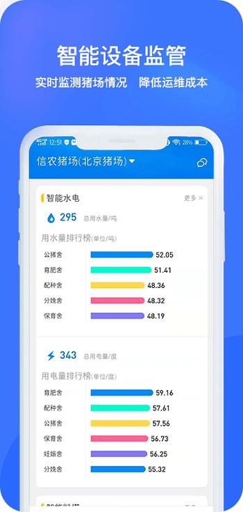 猪联网官方版下载,猪联网,养猪app,养殖app